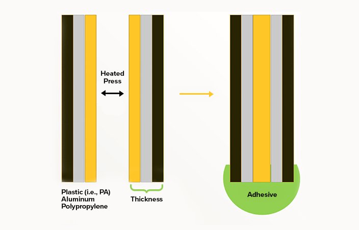 KRYLEX Adhesives for Next-Generation Battery Pouch Cell Bonding and Sealing Applications